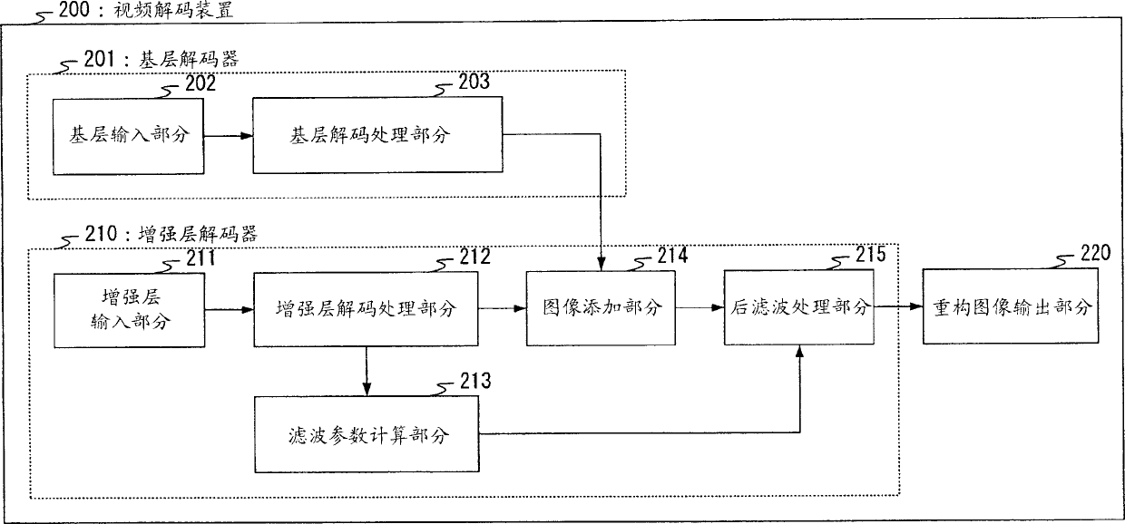 Moving image decoding apparatus and moving image decoding method