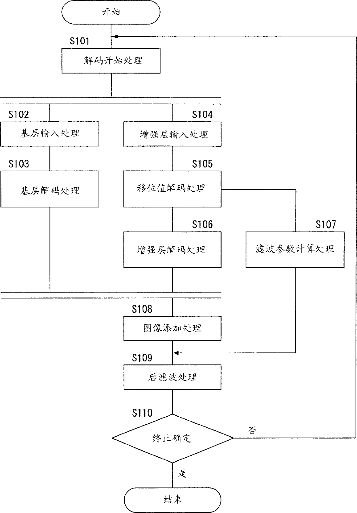 Moving image decoding apparatus and moving image decoding method