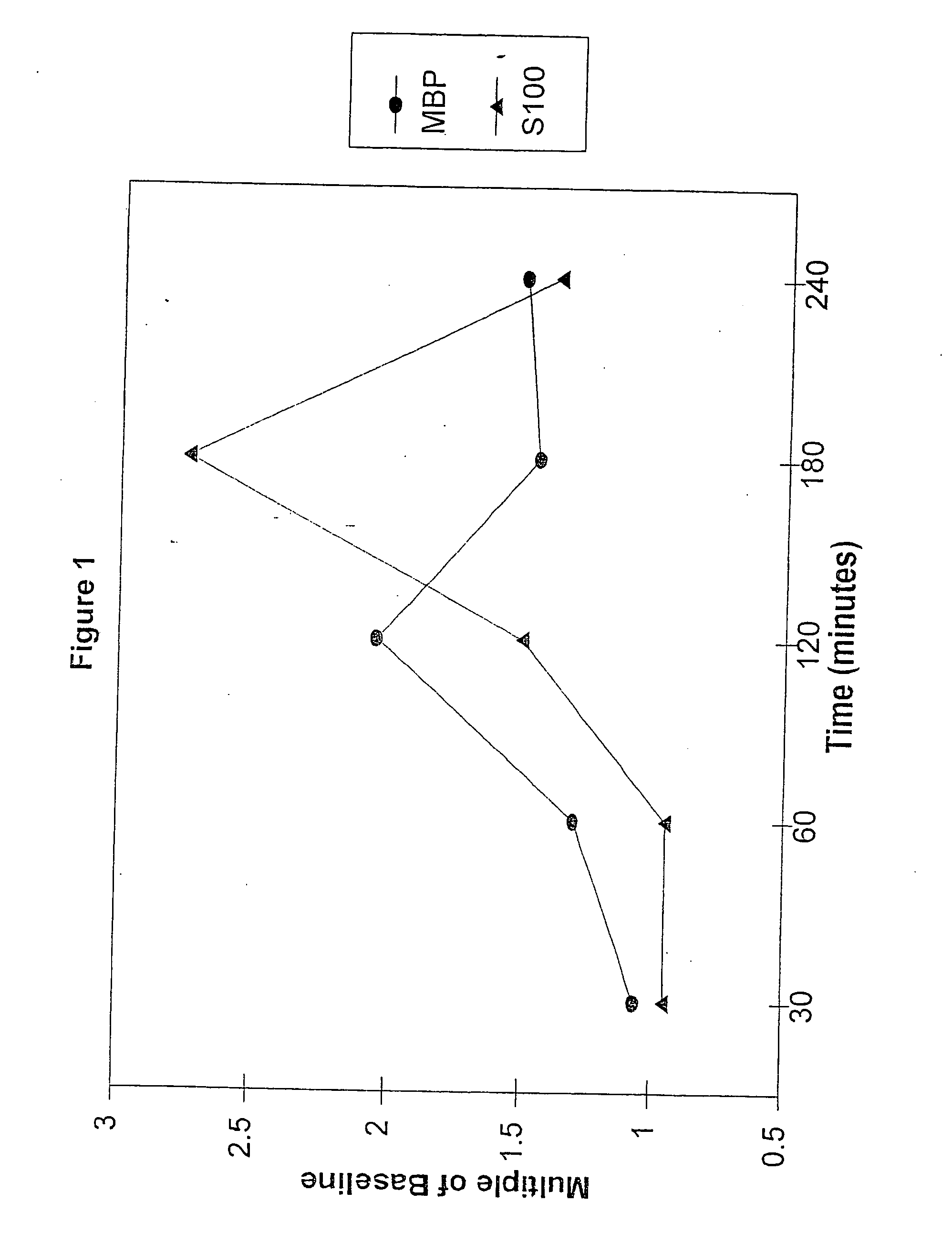 Method for diagnosing and distinguishing stroke and diagnostic devices for use therein