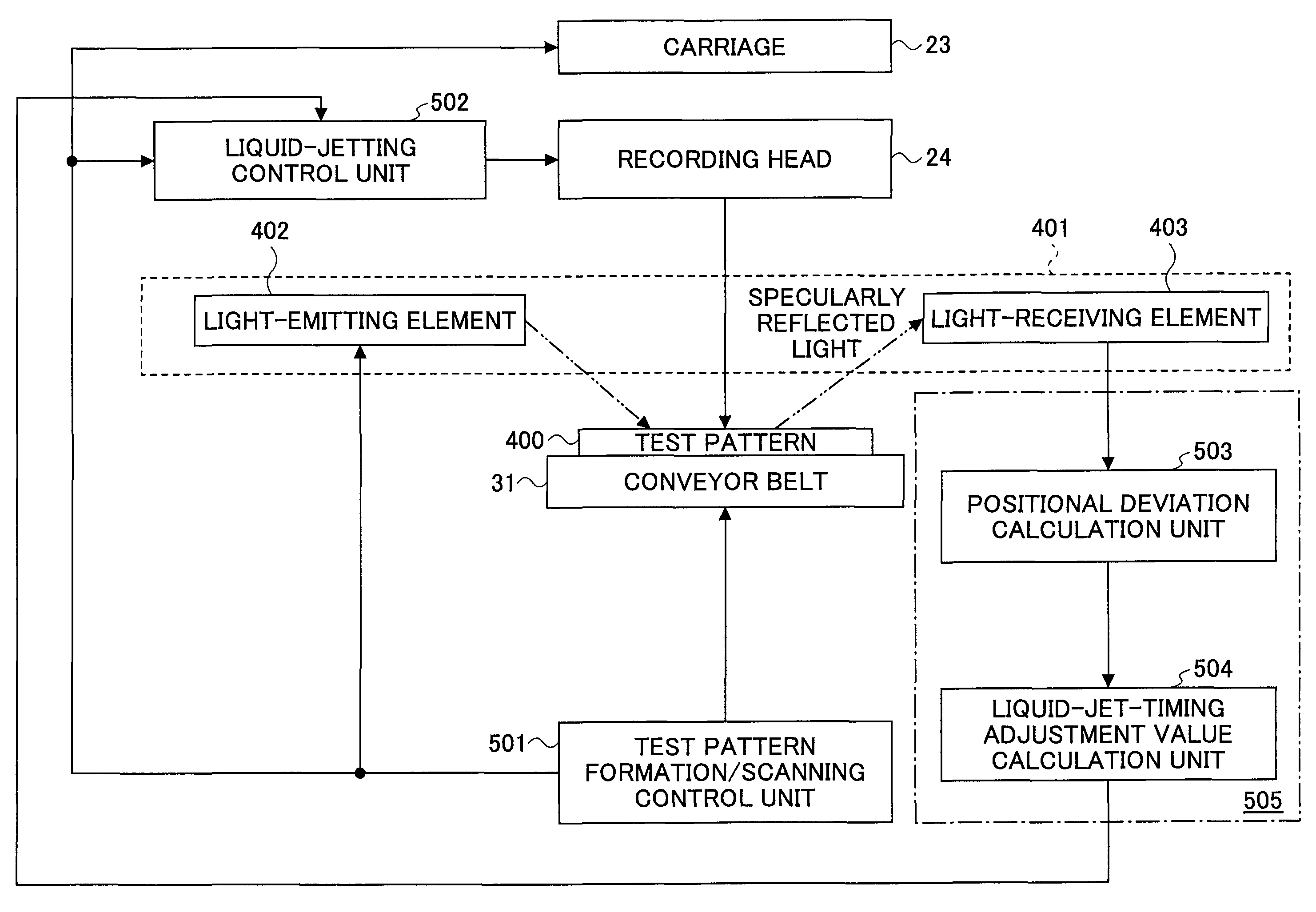 Liquid-jet device, image forming apparatus, and method for adjusting landing positions of liquid droplets