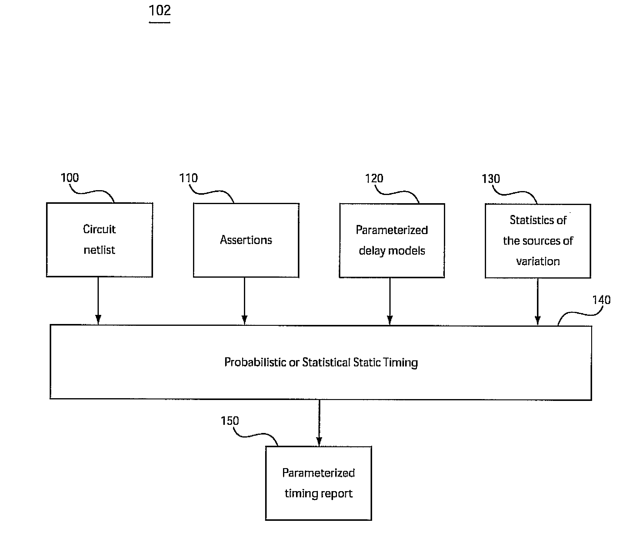 System and method for accommodating non-gaussian and non-linear sources of variation in statistical static timing analysis