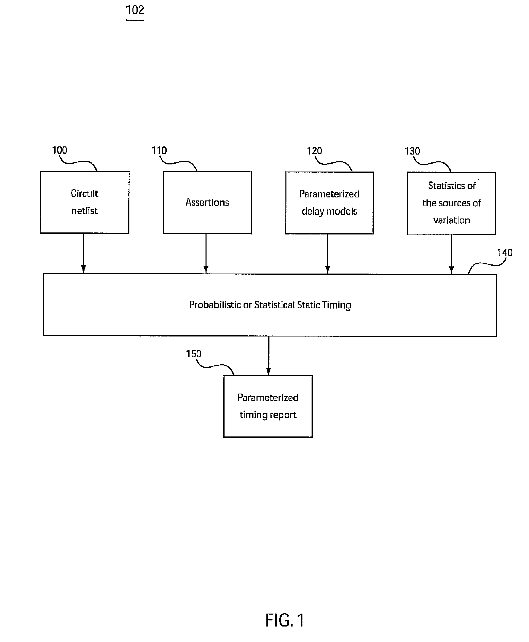 System and method for accommodating non-gaussian and non-linear sources of variation in statistical static timing analysis