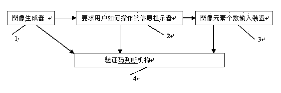 Simple graph counting verification code verifying method and system