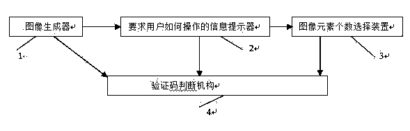 Simple graph counting verification code verifying method and system