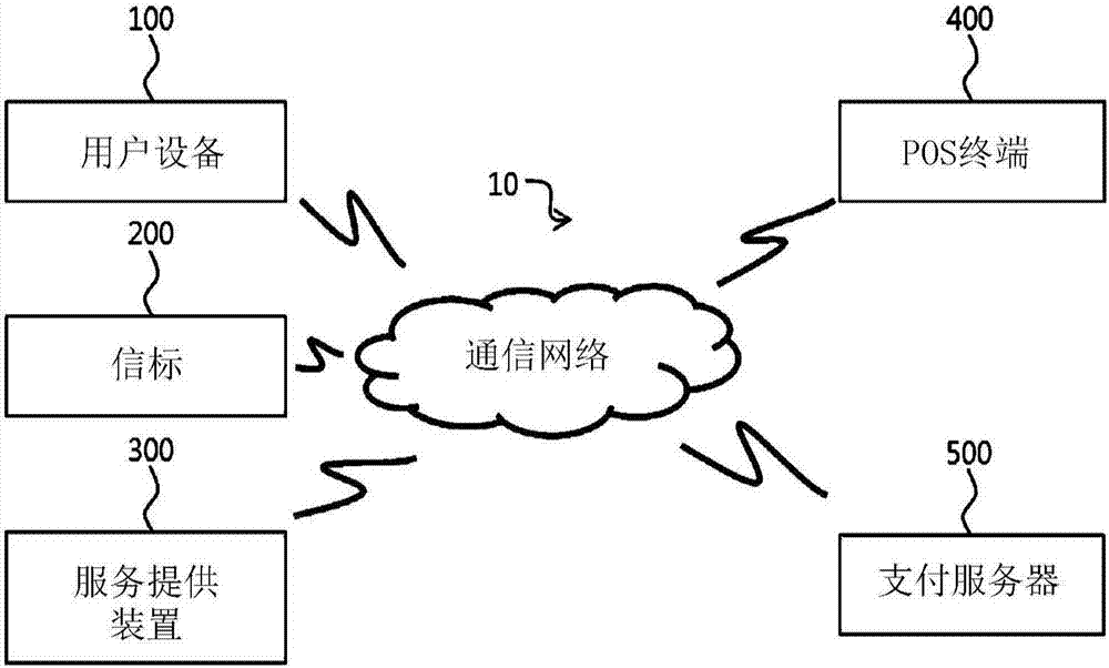 User equipment and control method therefor