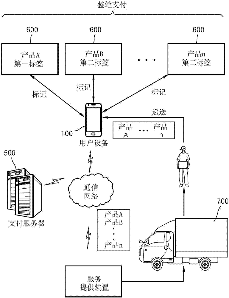 User equipment and control method therefor