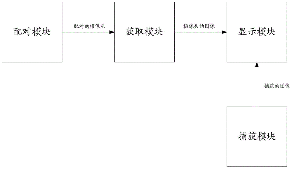 Method of realizing perspective visual line blind area and driving auxiliary glasses