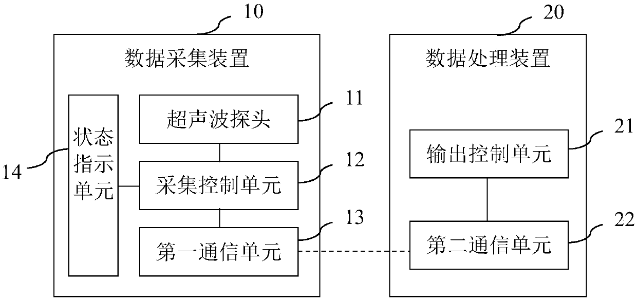 Intelligent fetal heart rate monitoring system, method and device