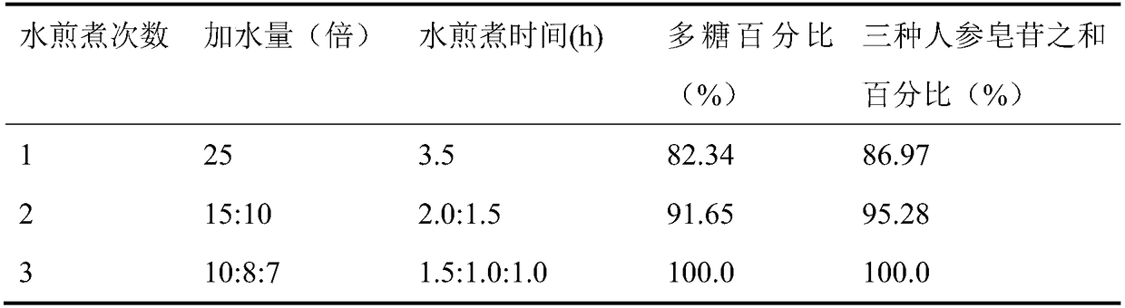 Medicinal food used for alleviating or eliminating cancer related fatigue and preparation method thereof