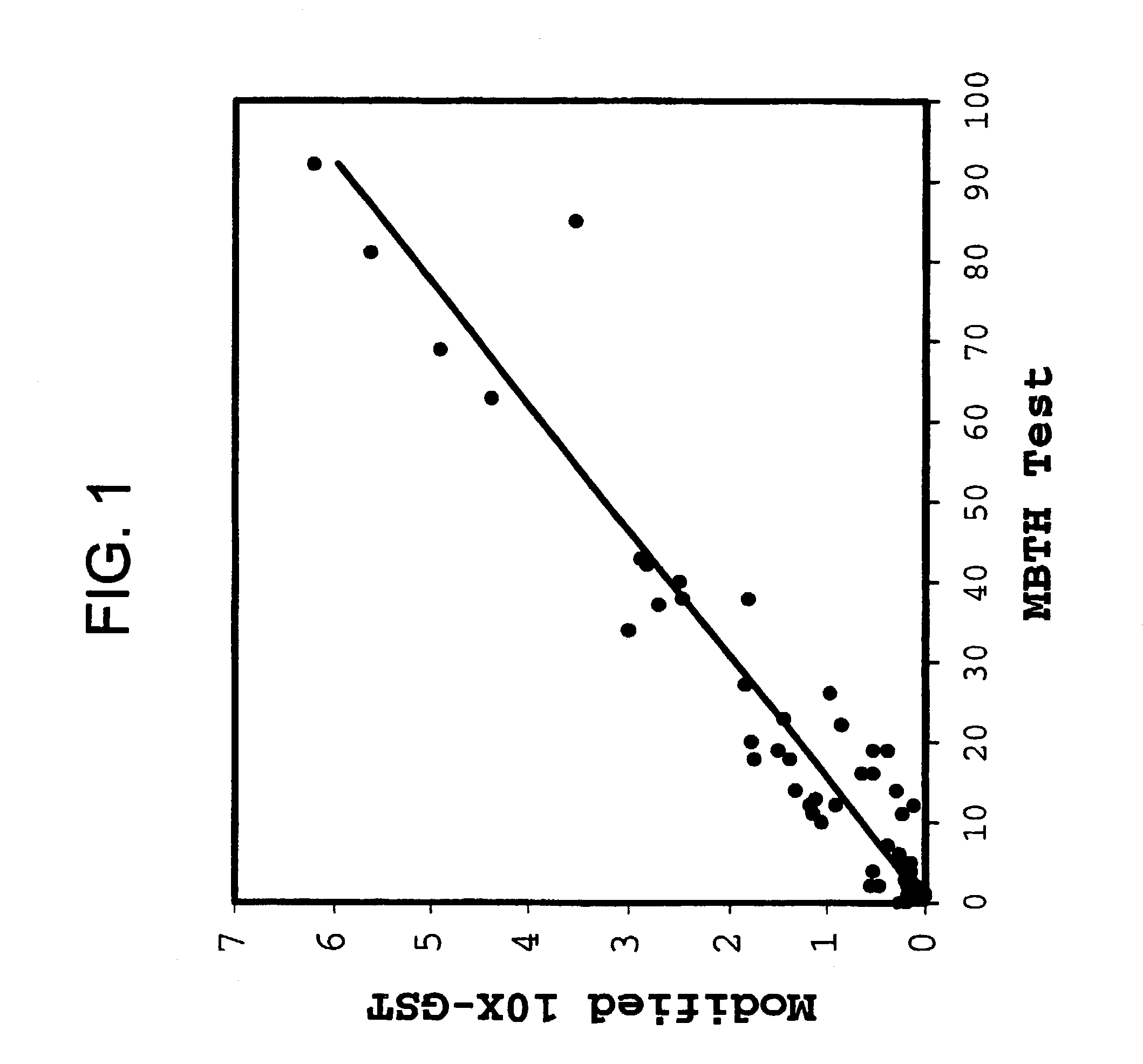 Polypeptide compositions with improved stability