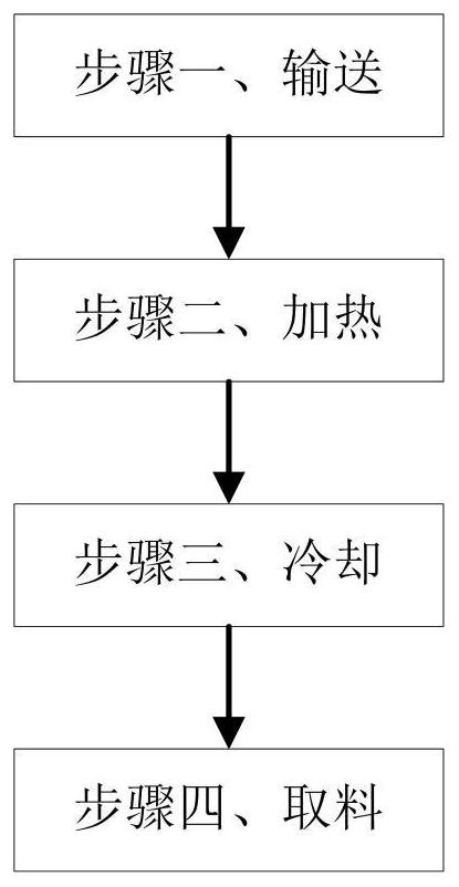 Drying technology for green organic compound fertilizer after granulation forming