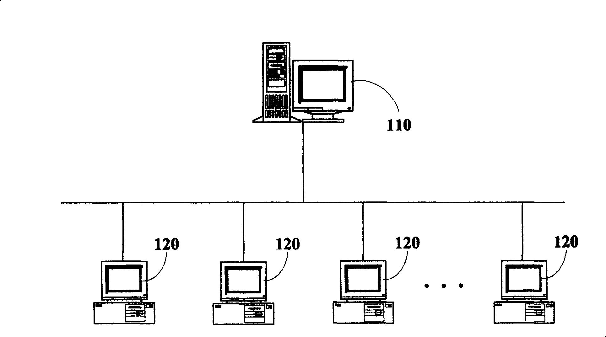 Computer testing method