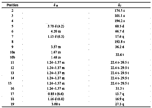 The application of penemenol e1 from Trichoderma aurantii in nasopharyngeal carcinoma