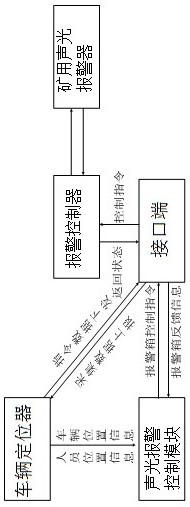 Intelligent traffic safety management and control system and method for mine inclined shaft