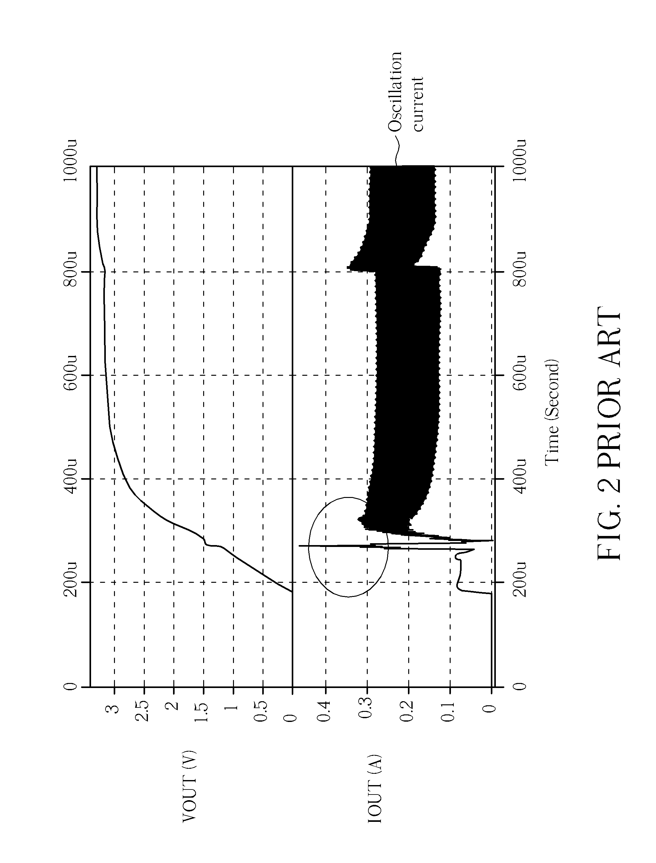 Soft Start Scheme Under Low Voltage Power