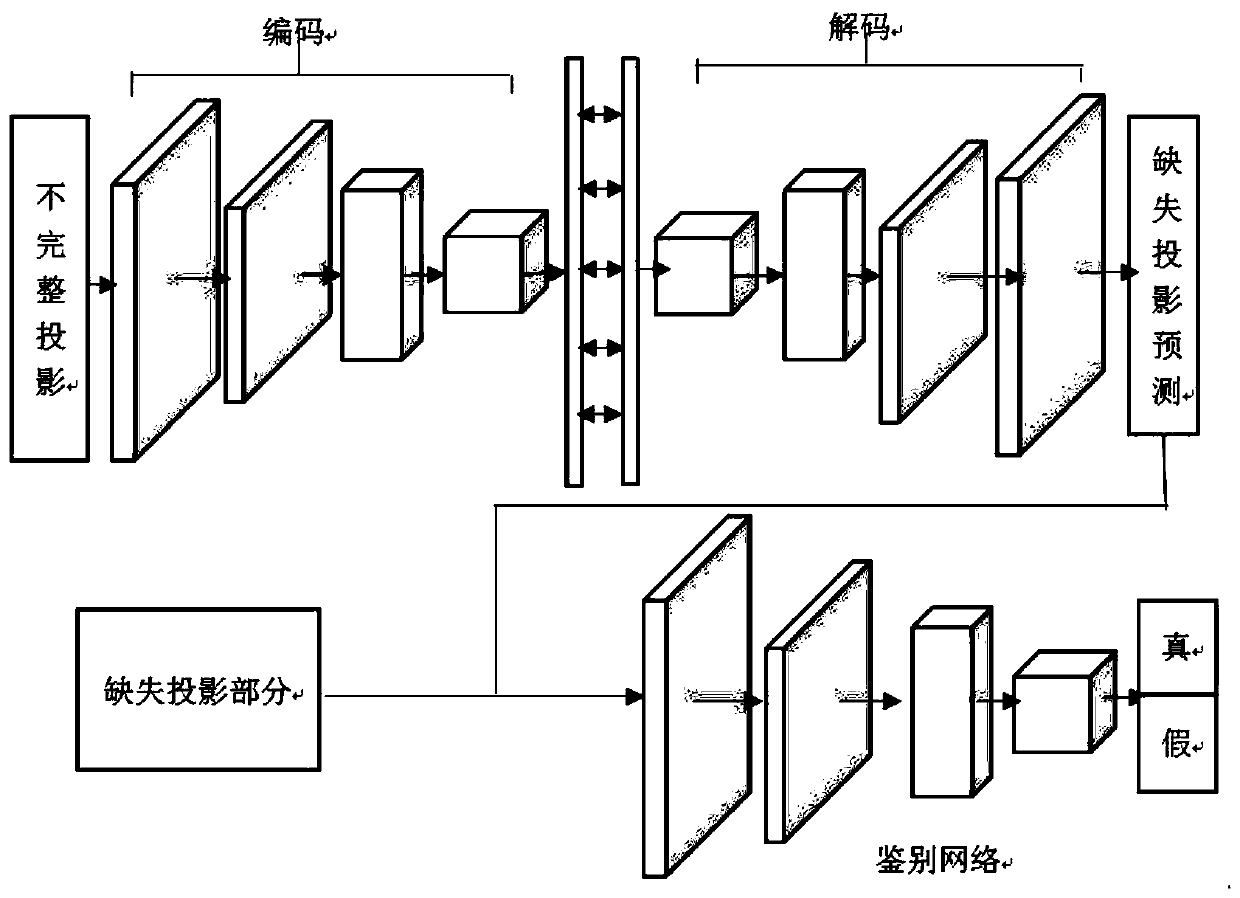 Low-dose CBCT image reconstruction method based on three-dimensional adversarial generation network