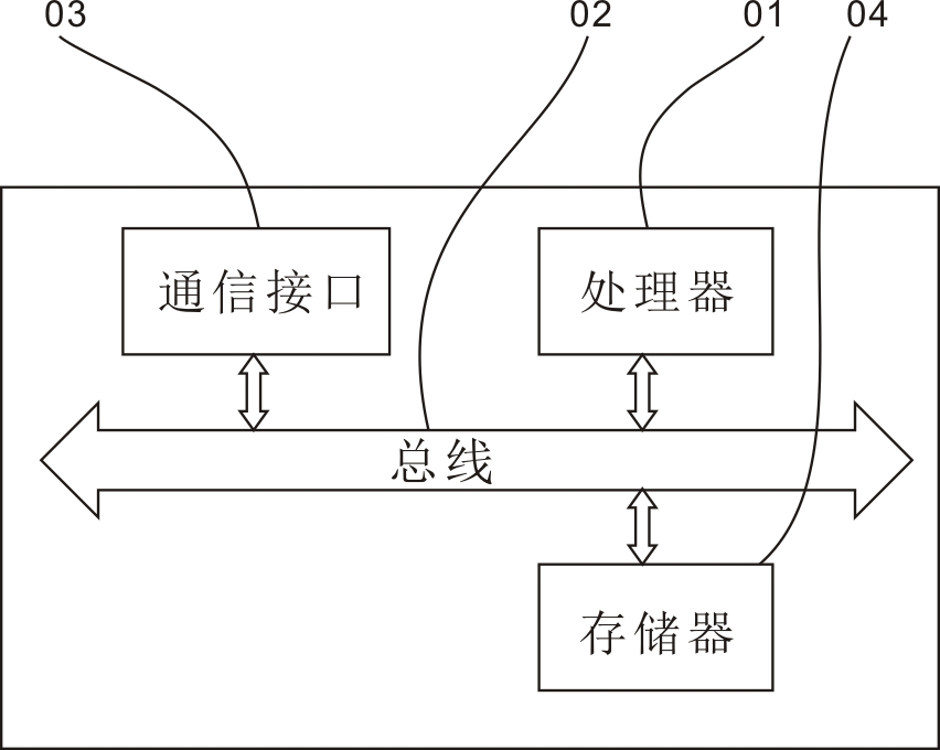 Rehabilitation training computer device, operation method and storage medium integrated with games