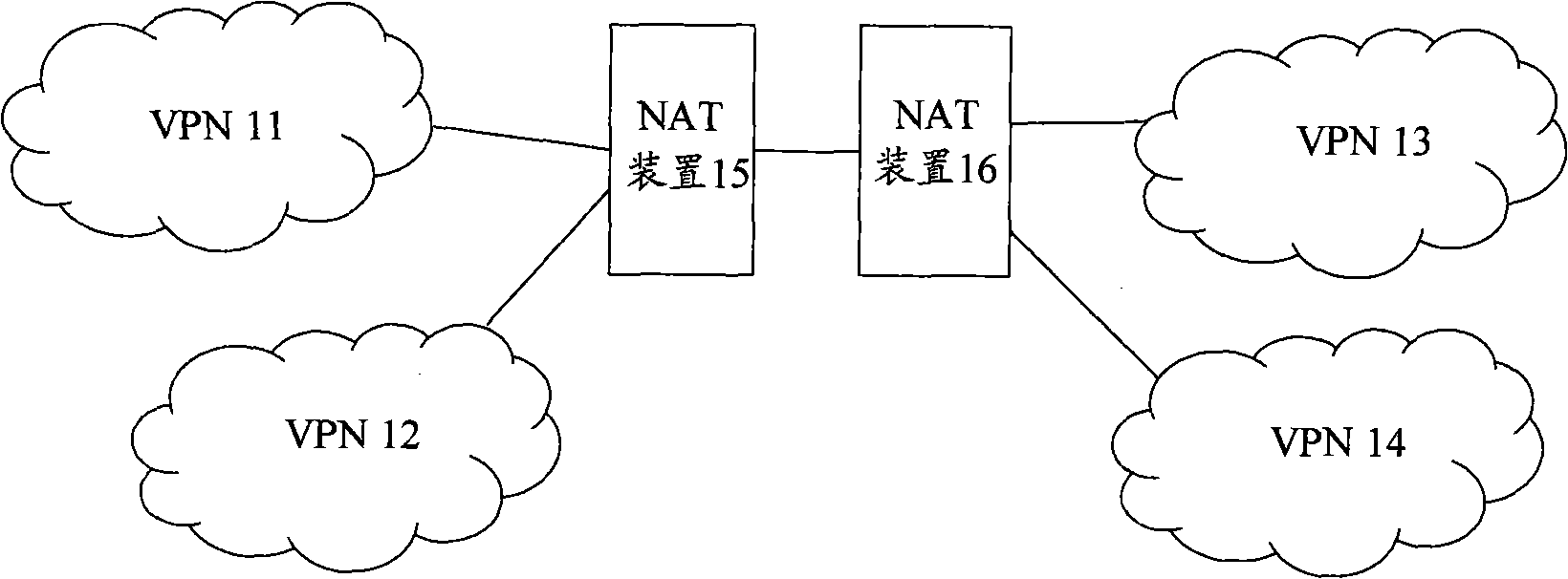 Method and device for implementing inter-access between virtual private networks by conversion of network addresses