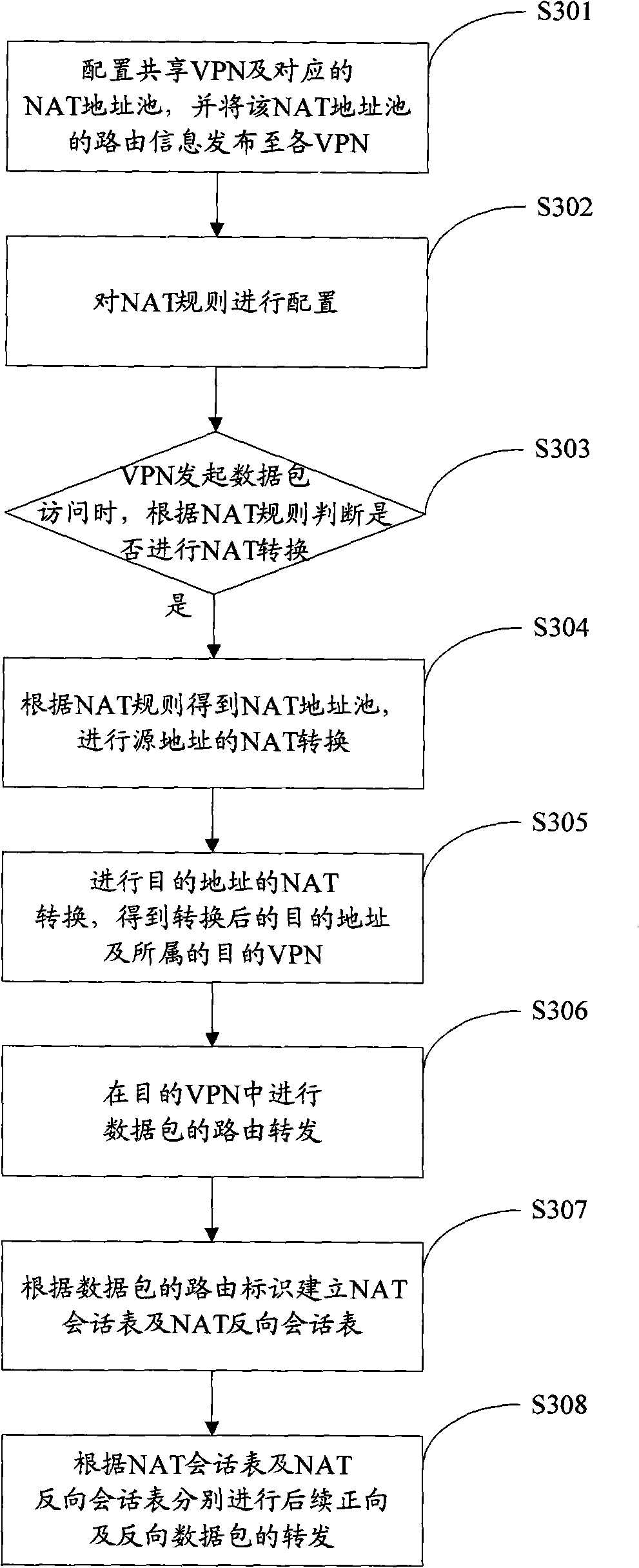 Method and device for implementing inter-access between virtual private networks by conversion of network addresses