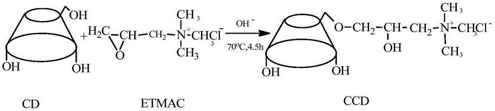 Immobilized cationized beta-cyclodextrin chloromethylated polystyrene polymer and method for adsorbing and recovering phenols in industrial wastewater