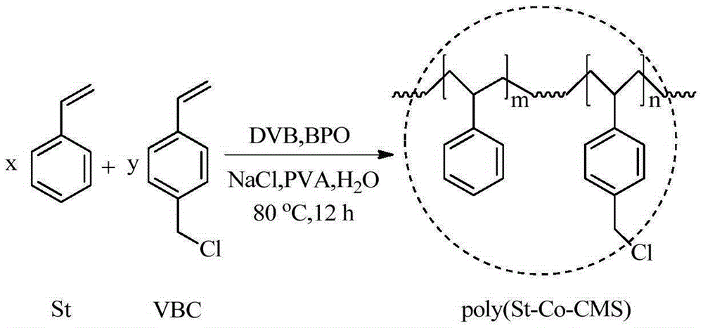 Immobilized cationized beta-cyclodextrin chloromethylated polystyrene polymer and method for adsorbing and recovering phenols in industrial wastewater