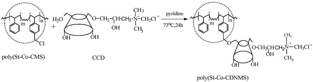 Immobilized cationized beta-cyclodextrin chloromethylated polystyrene polymer and method for adsorbing and recovering phenols in industrial wastewater