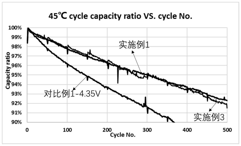 Cathode active material and preparation method thereof, and application thereof in lithium ion secondary battery