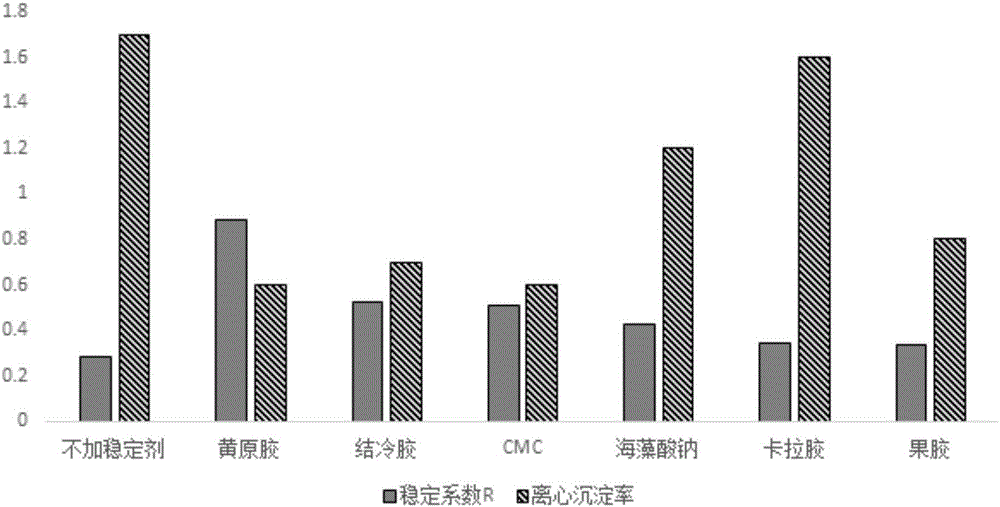 Stabilizer for preparing sagittaria sagittifolia beverage, and preparation method and application thereof