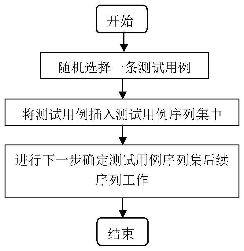 A Priority Sorting Method for Combined Test Cases Based on Coverage Increment