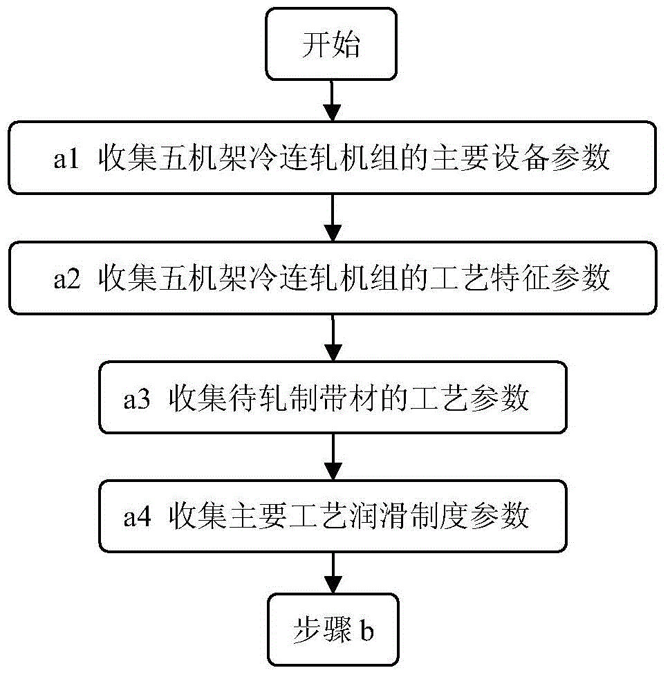 Optimization method of process lubrication system for tandem cold rolling mill aiming at prevention of galling