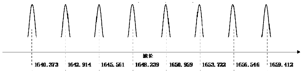 Method and device for designing methane detection module based on vertical cavity surface emitting laser device