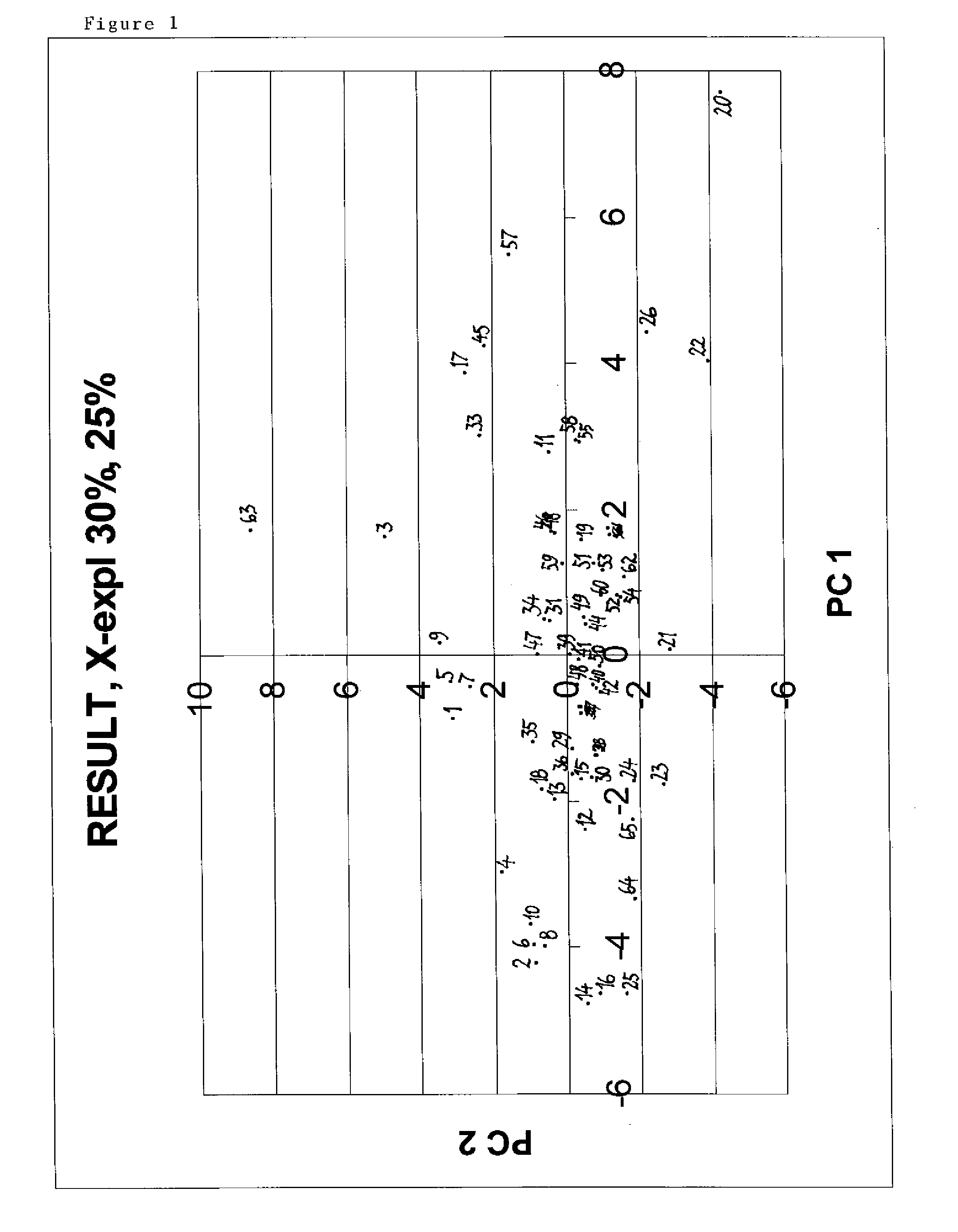 Multi-modal ion exchange chromatography resins