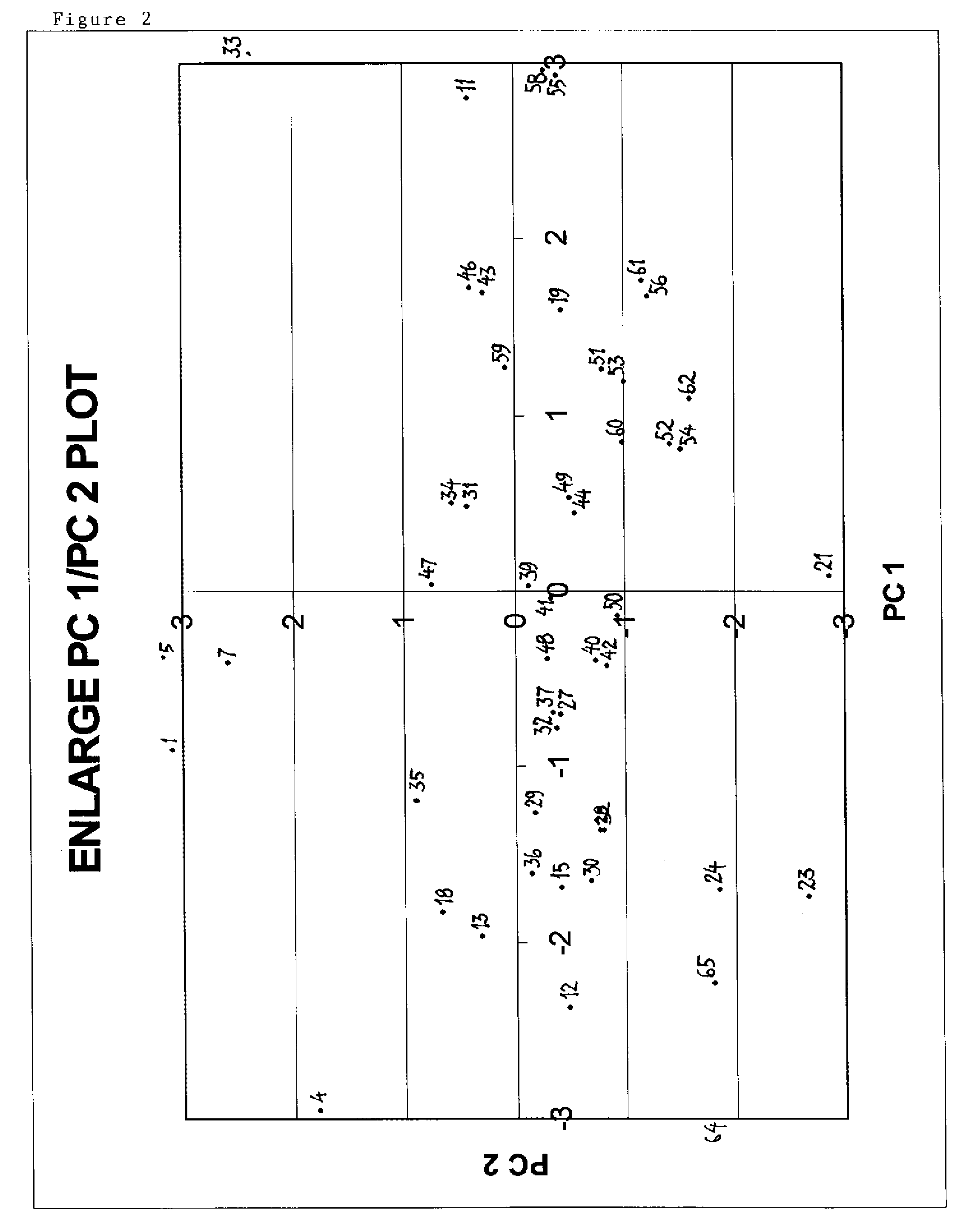 Multi-modal ion exchange chromatography resins