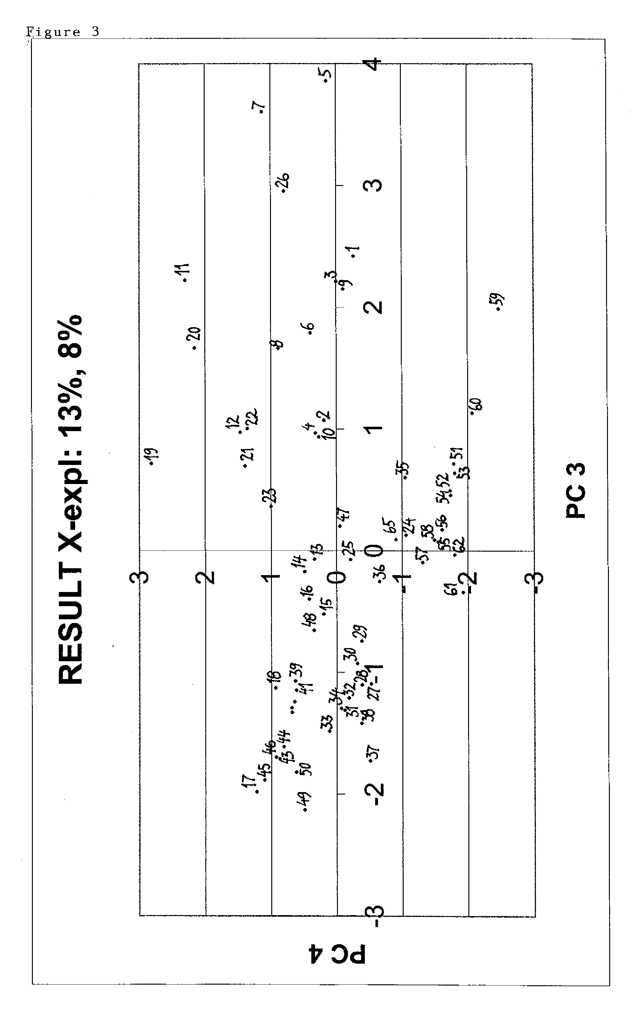 Multi-modal ion exchange chromatography resins