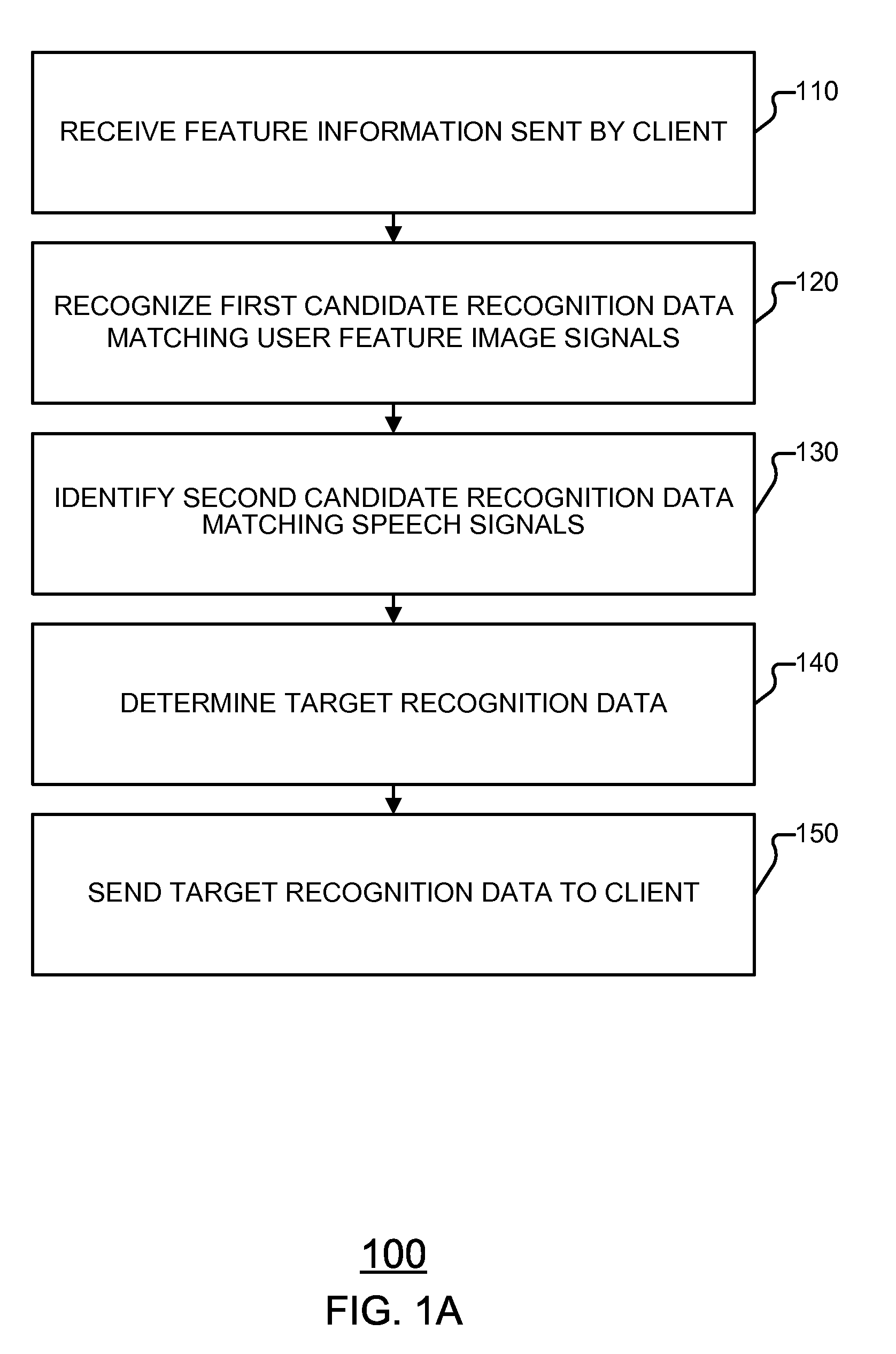 Method and system for speech input