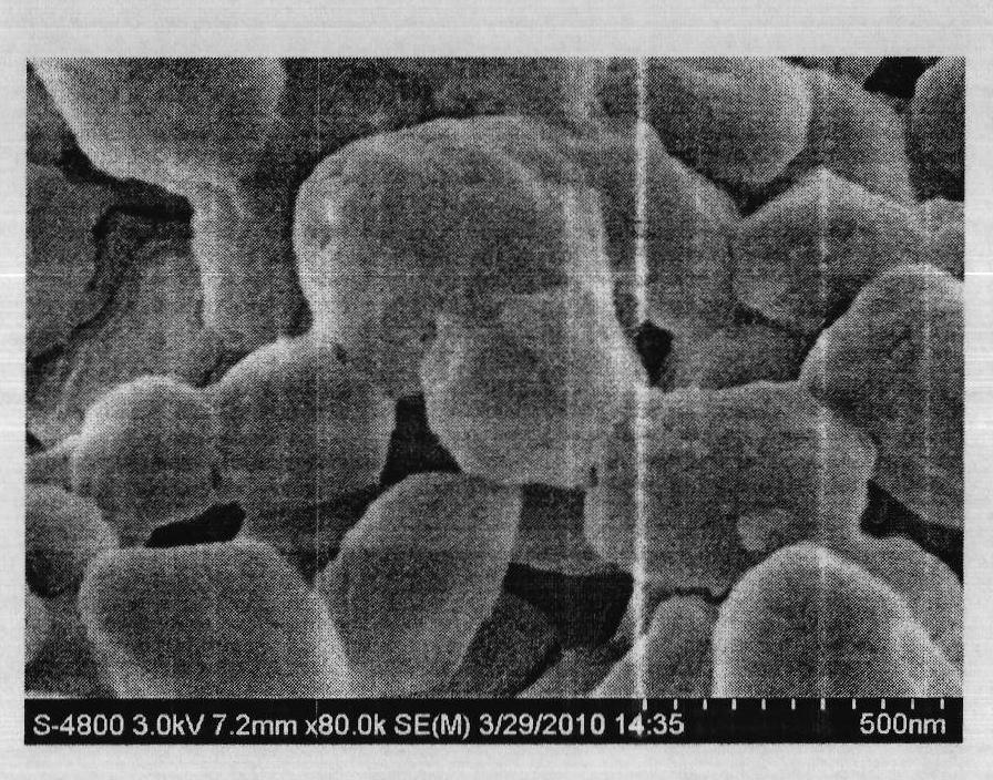 Dimethyl sulphur-based ethylene synthesis method