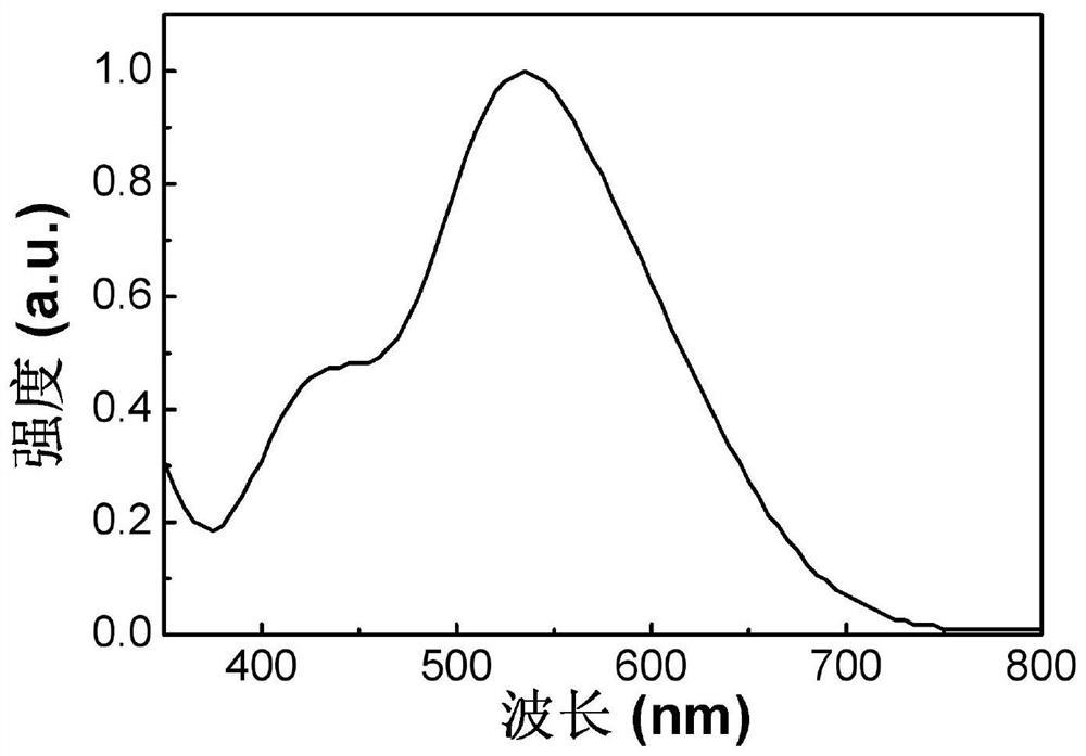 Aggregation-induced emission material based on thieno[3,4-b]thiophene as well as preparation method and application thereof