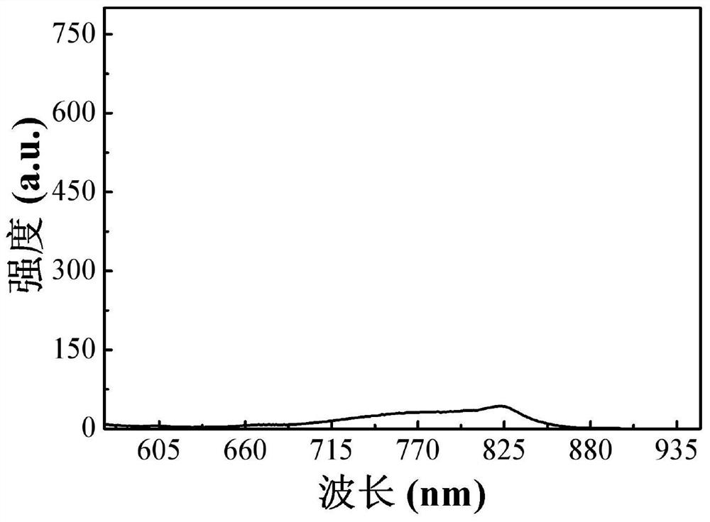 Aggregation-induced emission material based on thieno[3,4-b]thiophene as well as preparation method and application thereof