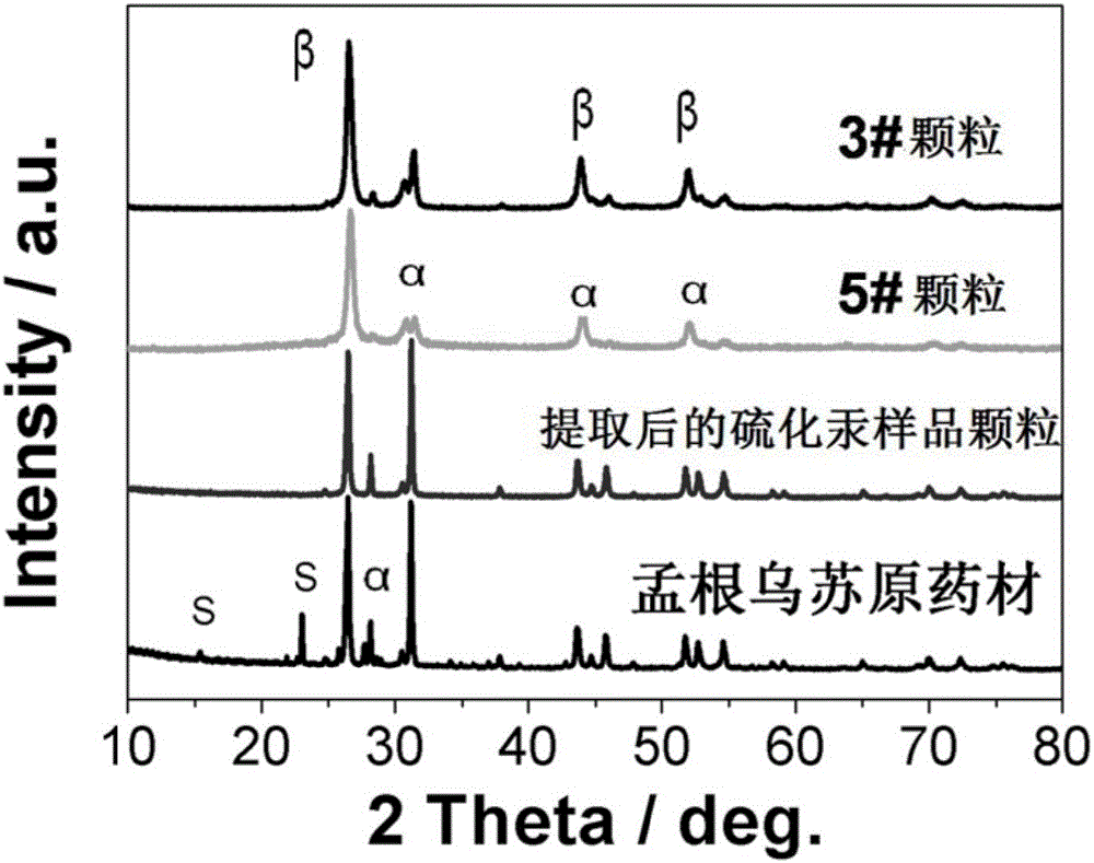 Method for extracting and separating mercury sulfide nanoparticles in Mongolian medicine Menggenwusu