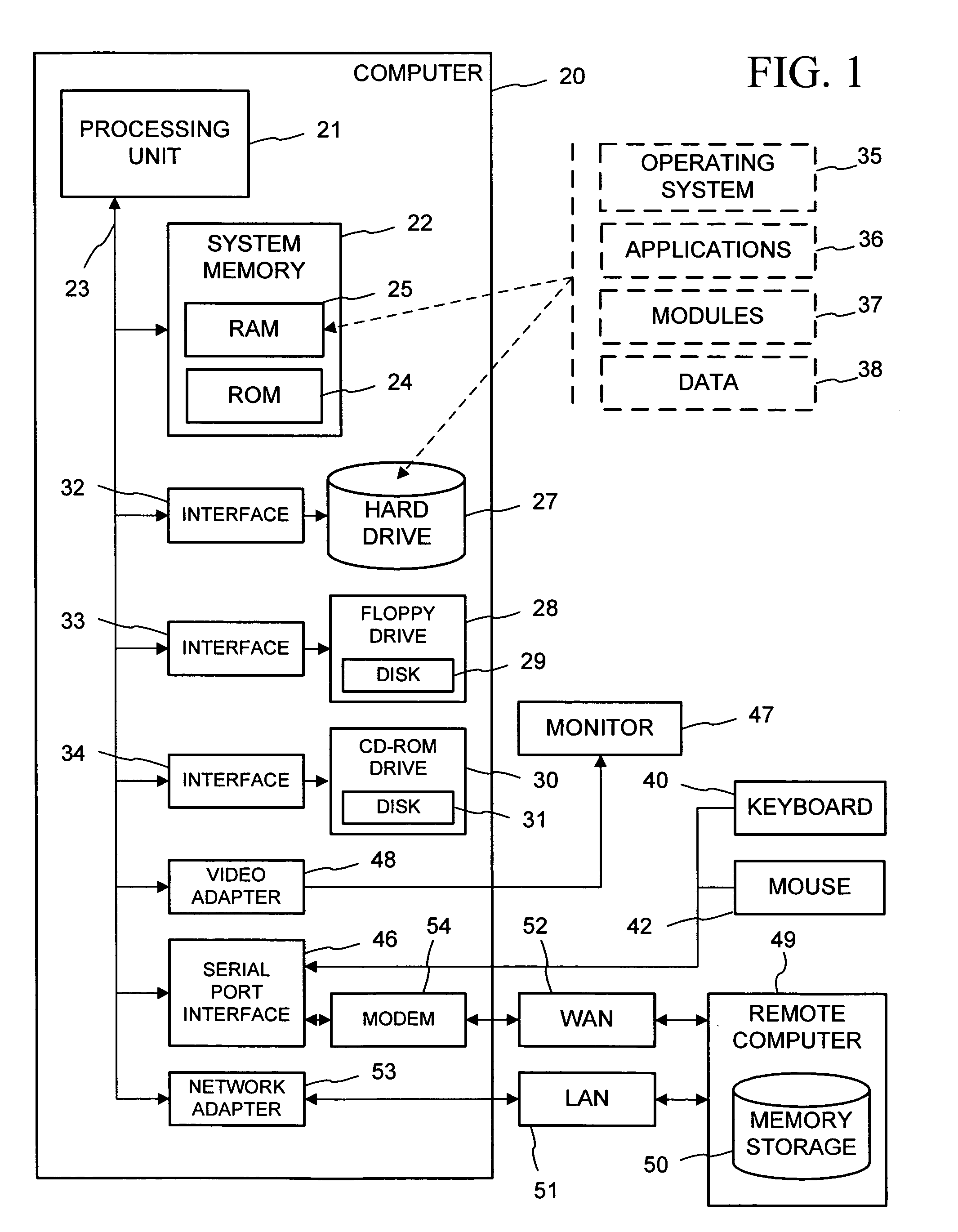 Object-based software management