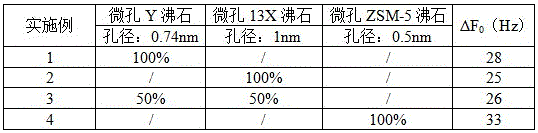 Acoustic material for loudspeaker