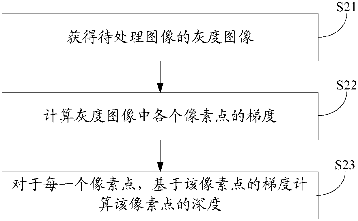 Image deblurring method and device