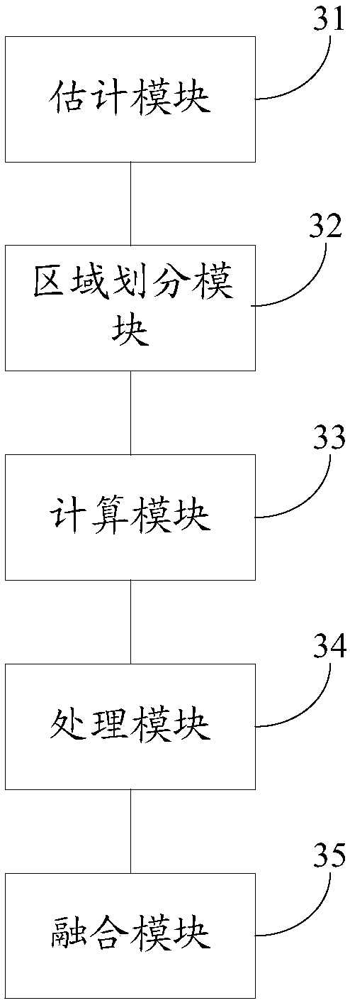 Image deblurring method and device