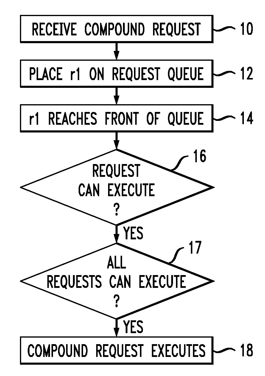 Methods and systems for coordinated transactions in distributed and parallel environments