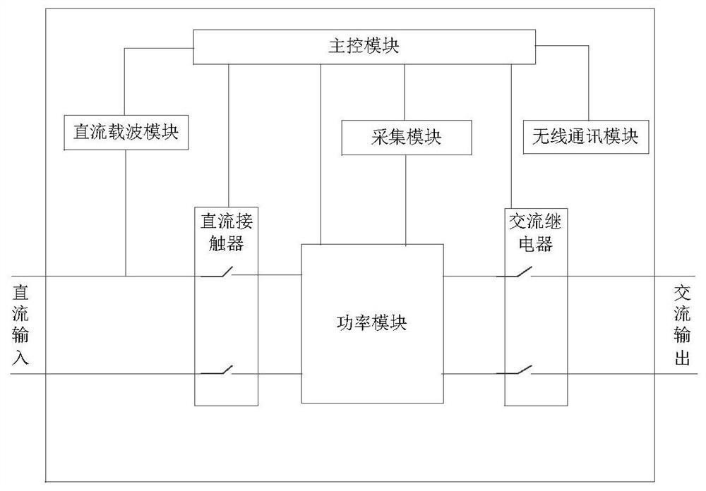 Low-voltage power distribution network tail end low-voltage treatment parallel compensation device