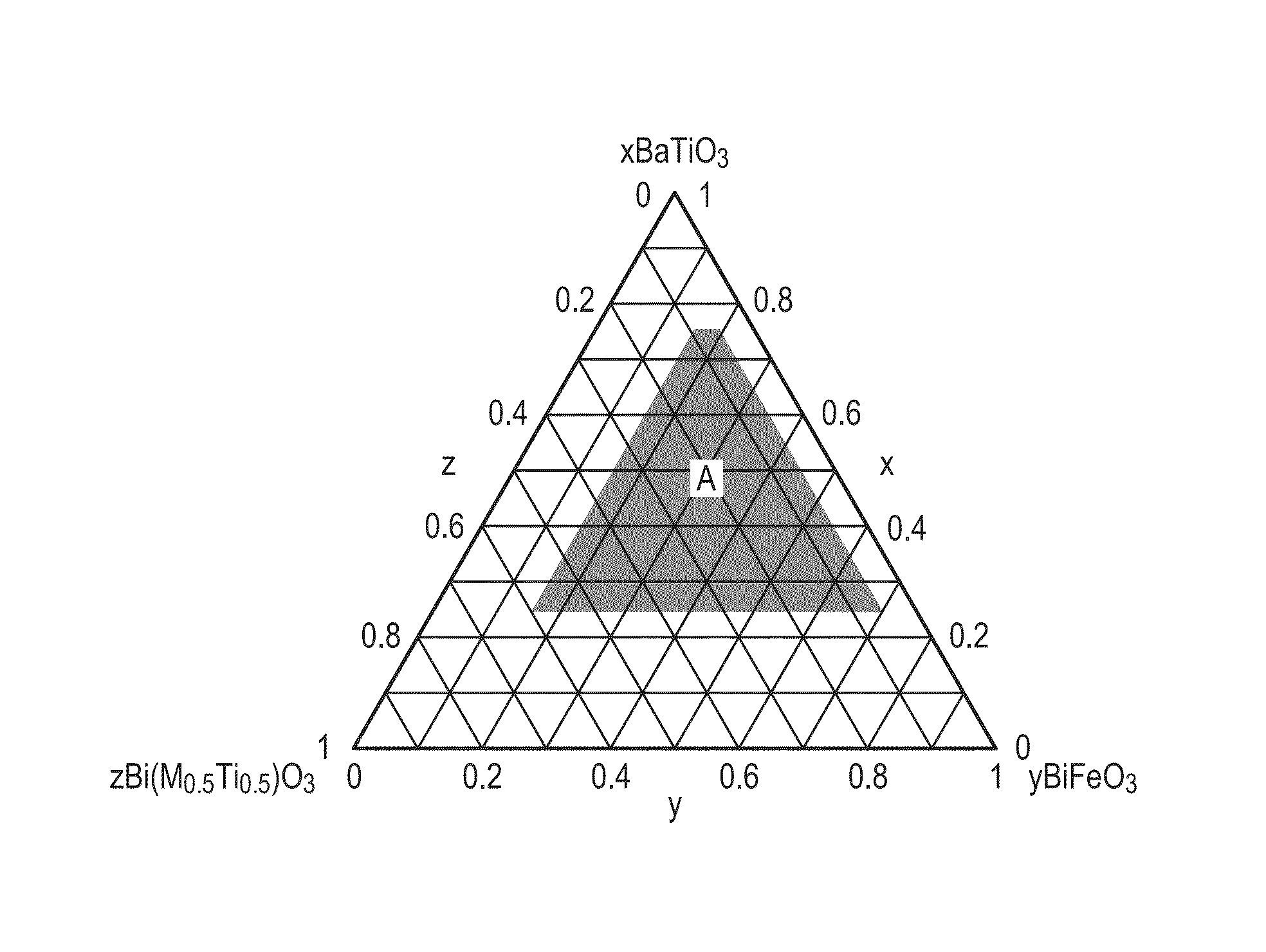 Piezoelectric material, piezoelectric element, liquid discharge head, ultrasonic motor, and dust removing device