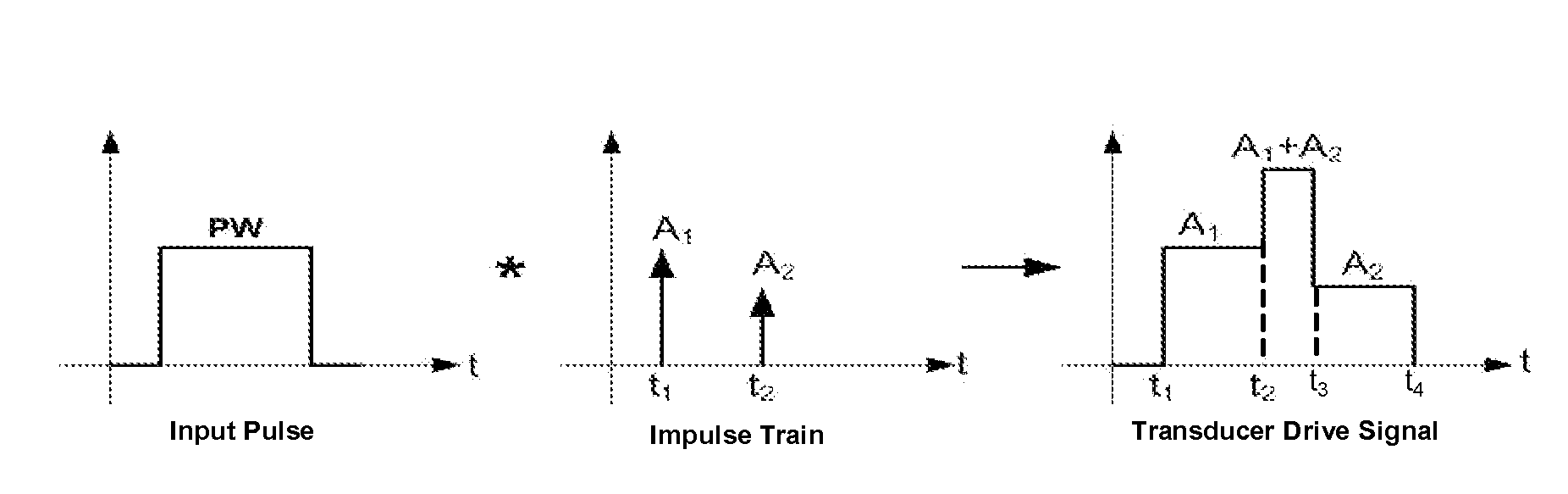 System and method for pressure wave transmission and measurement