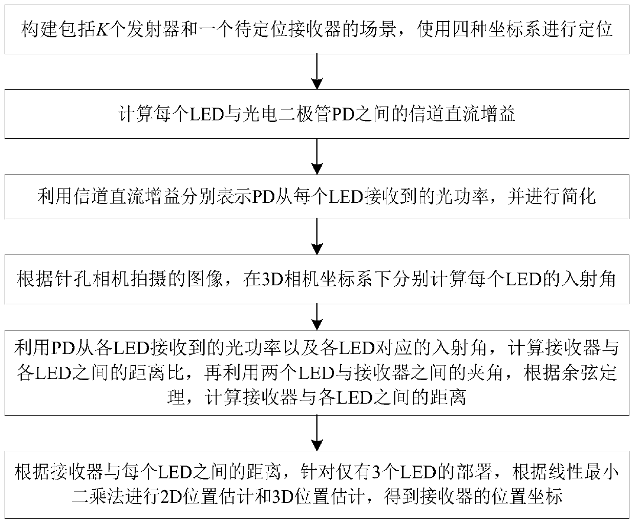 Enhanced camera-assisted positioning method based on received signal strength ratio