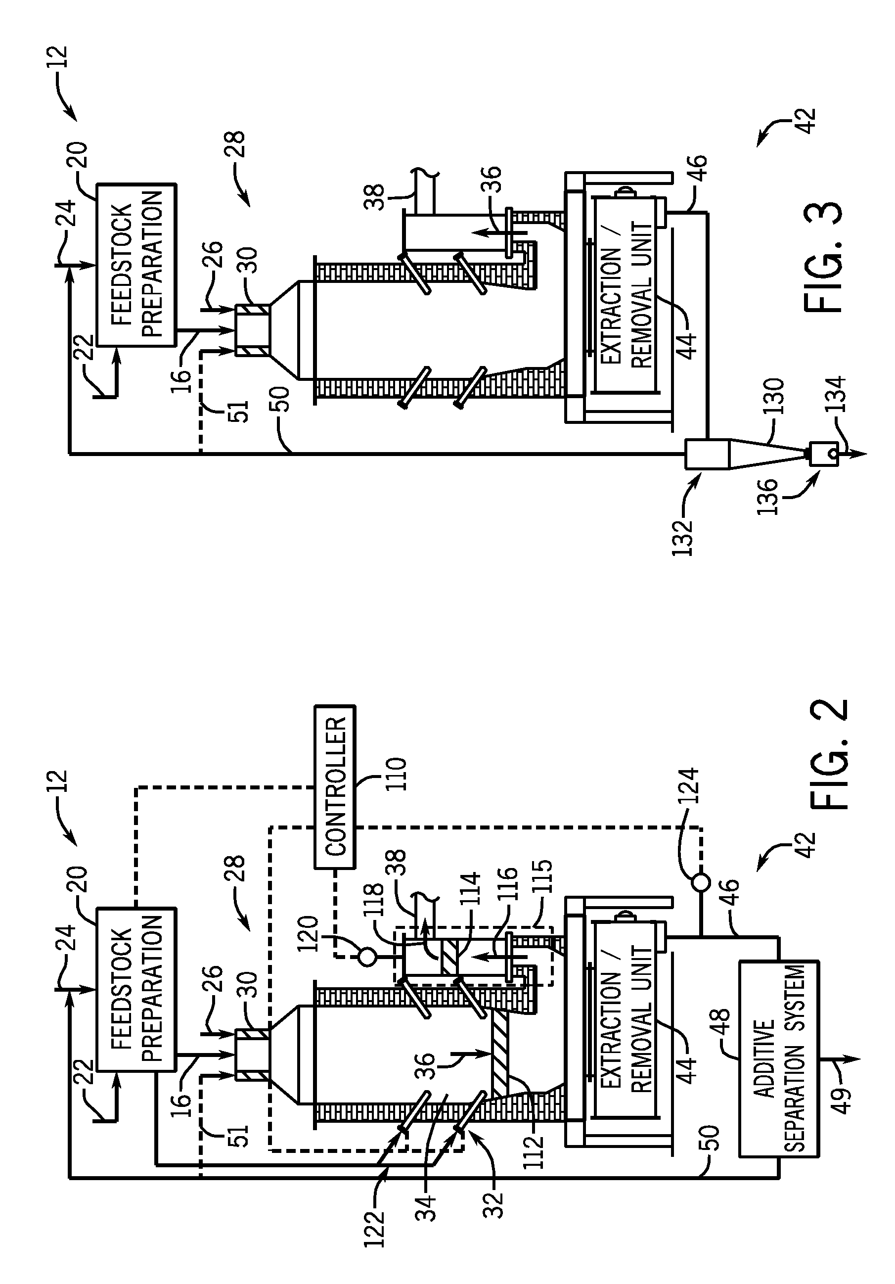 Additive systems for biomass gasification