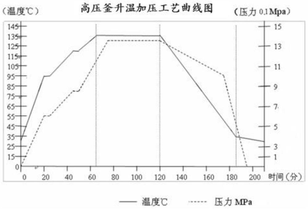 Bulletproof, radiation-proof electromagnetic signal shielding power generation glass and preparation method thereof